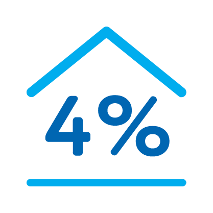 В ипотеку под 4% годовых